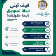 كيف تبني خطة تسويق ناجحة لشركتك؟