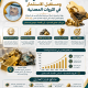 الذهب السعودي ومستقبل الاستثمار في الثروات المعدنية الذهب السعودي ومستقبل الاستثمار في الثروات المعدنية