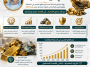 الذهب السعودي ومستقبل الاستثمار في الثروات المعدنية الذهب السعودي ومستقبل الاستثمار في الثروات المعدنية