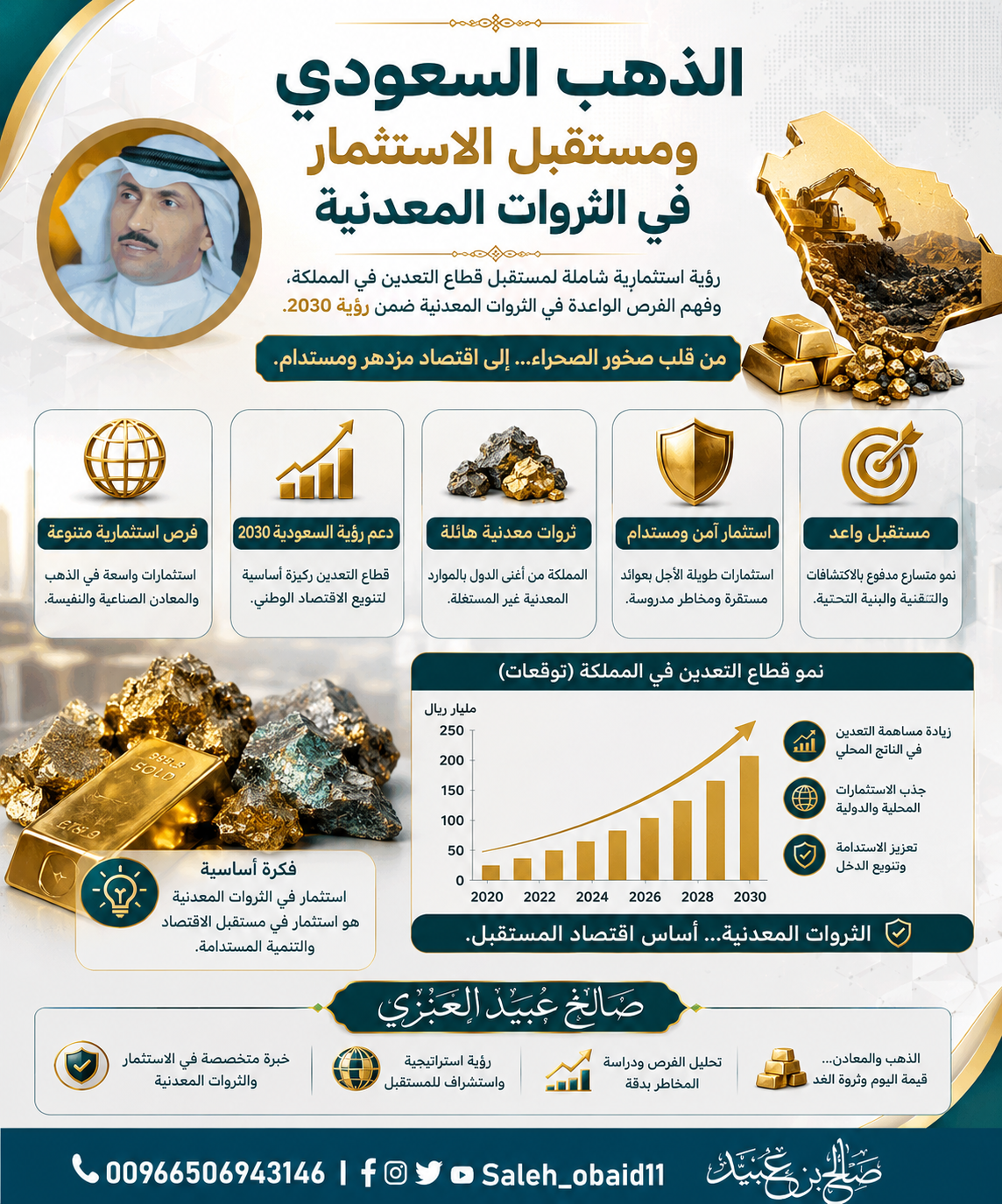 الذهب السعودي ومستقبل الاستثمار في الثروات المعدنية