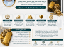 كتاب الذهب السعودي للمستشار صالح بن عبيد العنزي كتاب الذهب السعودي للمستشار صالح بن عبيد العنزي