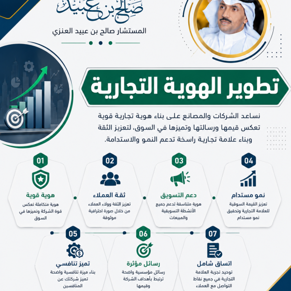 تطوير الهوية التجارية