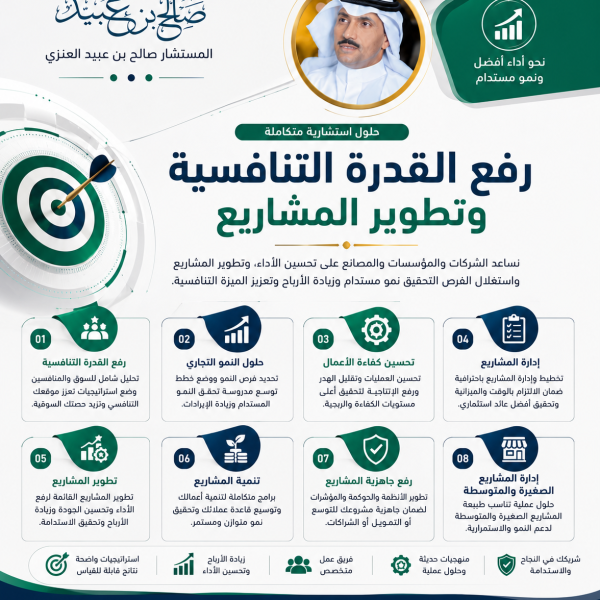 رفع القدرة التنافسية
